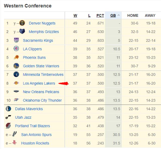凯尔特人主场轻取太阳，提升排名